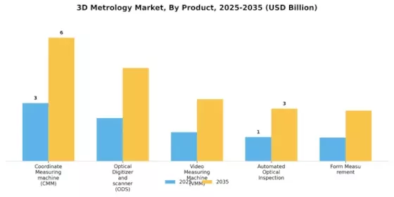 3D Metrology Market Segment Image 1