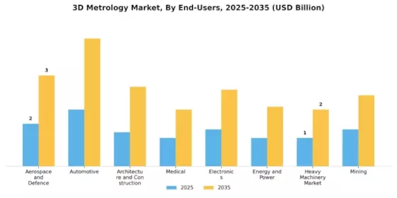 3D Metrology Market Segment Image 3
