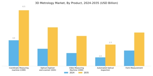 3D Metrology Market Segment Image 1