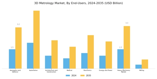 3D Metrology Market Segment Image 3