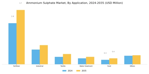 Europe Ammonium Sulphate Market Segment Image 1