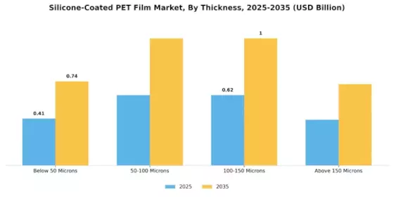 Silicone Coated PET Film Market Segment Image 1