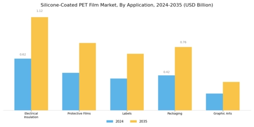 Silicone Coated PET Film Market Segment Image 0