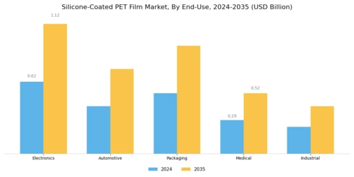 Silicone Coated PET Film Market Segment Image 2