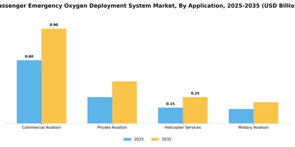 Passenger Emergency Oxygen Deployment System Market Segment Image 0