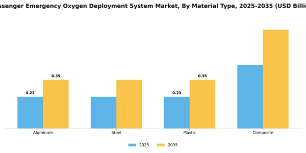 Passenger Emergency Oxygen Deployment System Market Segment Image 1