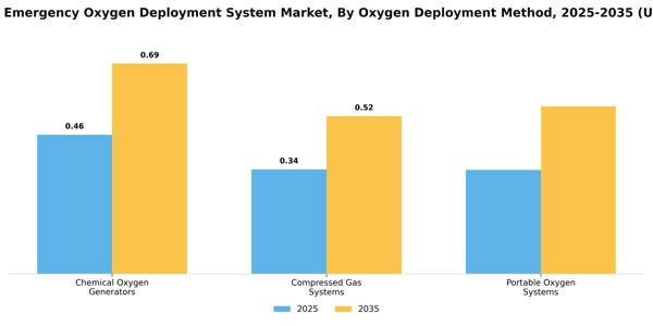 Passenger Emergency Oxygen Deployment System Market Segment Image 2