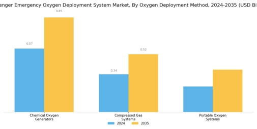 Passenger Emergency Oxygen Deployment System Market Segment Image 1