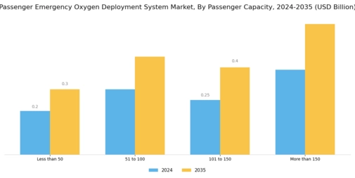 Passenger Emergency Oxygen Deployment System Market Segment Image 2