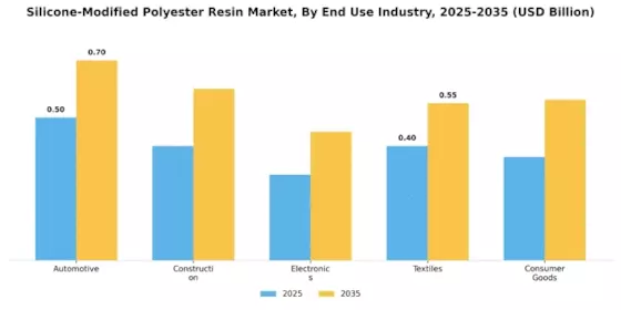 Silicone Modified Polyester Resin Market Segment Image 1