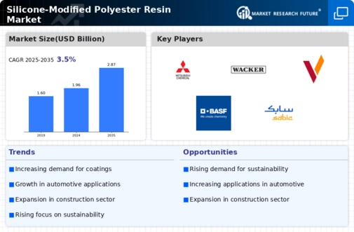 Silicone Modified Polyester Resin Market Infographic