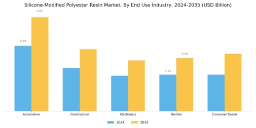 Silicone Modified Polyester Resin Market Segment Image 1