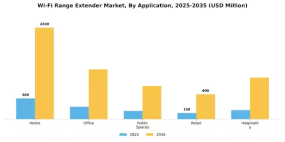 Wi-Fi Range Extender Market Segment Image 0