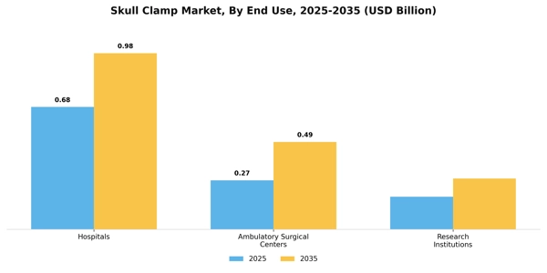 Skull Clamp Market Segment Image 1