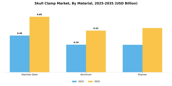Skull Clamp Market Segment Image 2