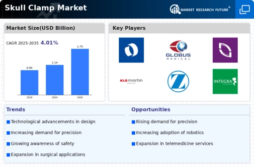 Skull Clamp Market Infographic