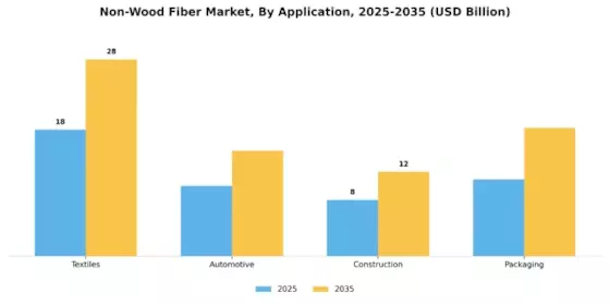 Non Wood Fiber Market
 Segment Image 1