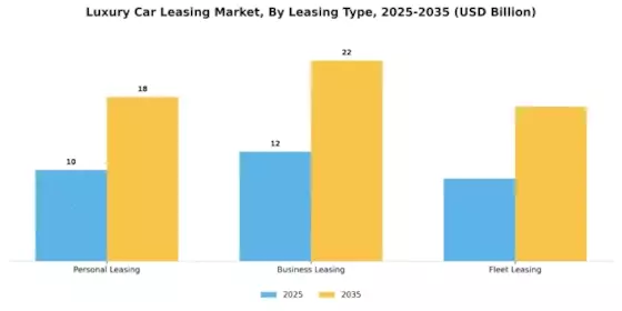 Luxury Car Leasing Market Segment Image 1