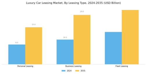 Luxury Car Leasing Market Segment Image 1