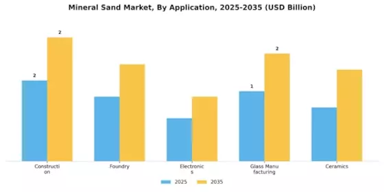 Mineral Sand Market Segment Image 0