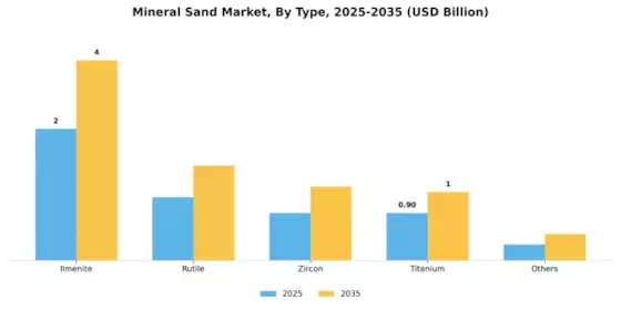 Mineral Sand Market Segment Image 1
