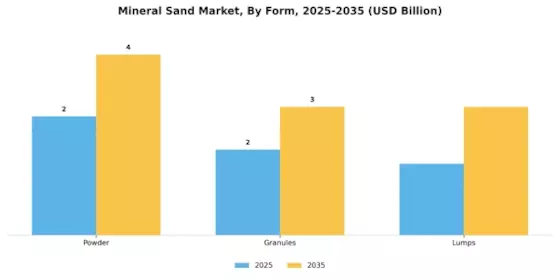 Mineral Sand Market Segment Image 2