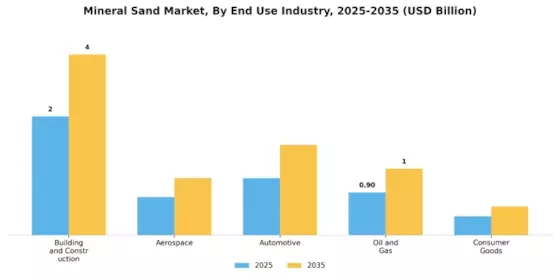 Mineral Sand Market Segment Image 3