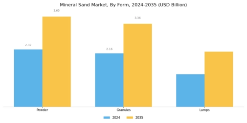 Mineral Sand Market Segment Image 2