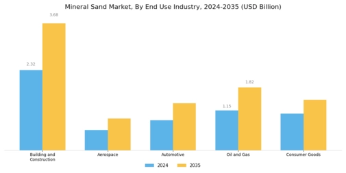 Mineral Sand Market Segment Image 3
