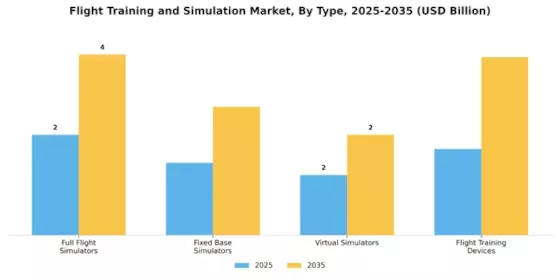 Flight Training Simulation Market Segment Image 0