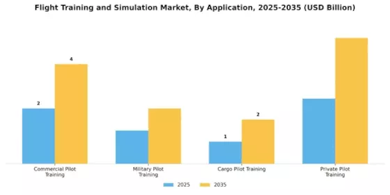 Flight Training Simulation Market Segment Image 1