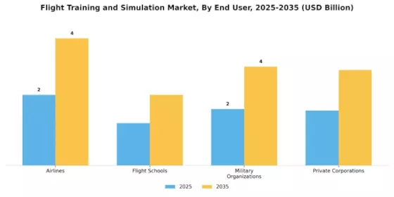 Flight Training Simulation Market Segment Image 2