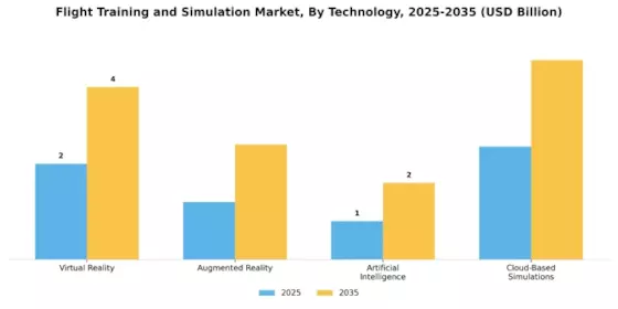Flight Training Simulation Market Segment Image 3