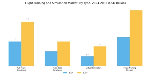Flight Training Simulation Market Segment Image 0