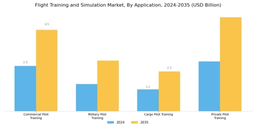 Flight Training Simulation Market Segment Image 1