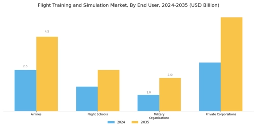 Flight Training Simulation Market Segment Image 2