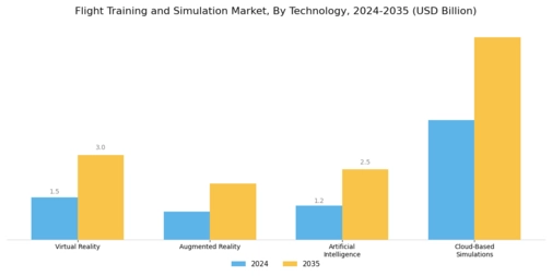Flight Training Simulation Market Segment Image 3