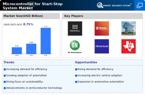 Microcontroller Start Stop System Market Infographic