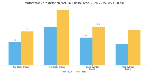 Motorcycle Carburetor Market Segment Image 1