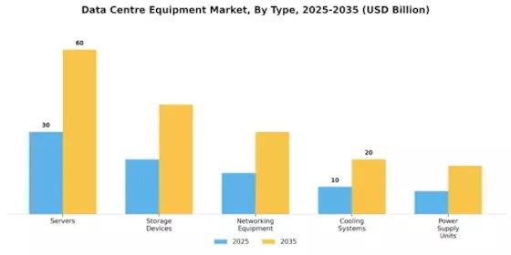 Data Centre Equipment Market Segment Image 0