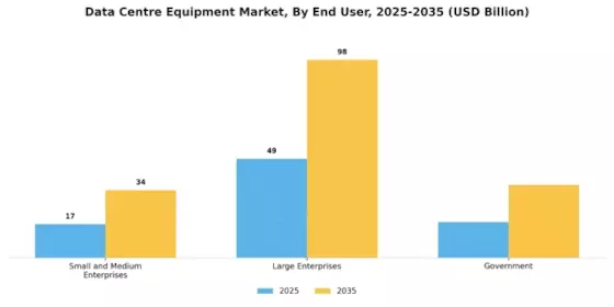 Data Centre Equipment Market Segment Image 2
