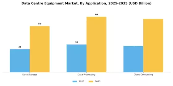 Data Centre Equipment Market Segment Image 3