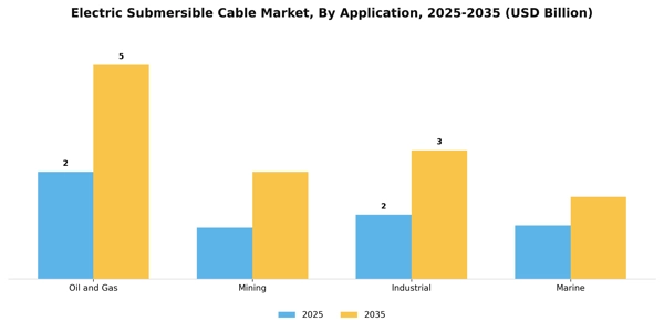 Electric Submersible Cable Market Segment Image 0