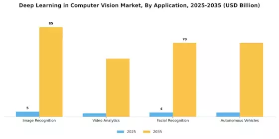 Deep Learning in Computer Vision Market Segment Image 0