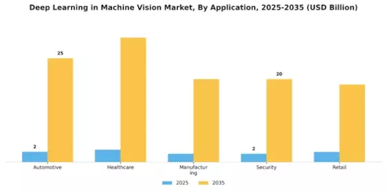 Deep Learning in Machine Vision Market Segment Image 0