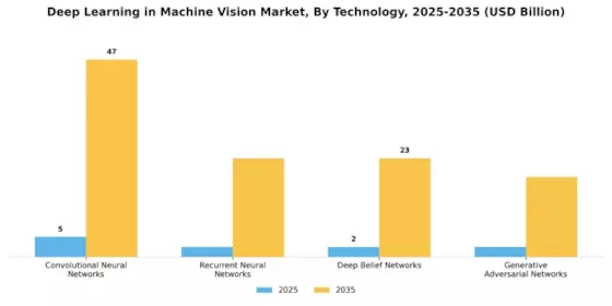 Deep Learning in Machine Vision Market Segment Image 1