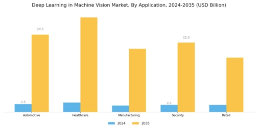 Deep Learning in Machine Vision Market Segment Image 0
