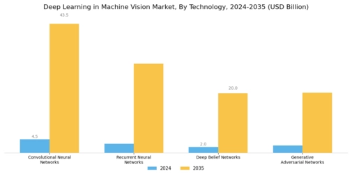 Deep Learning in Machine Vision Market Segment Image 1