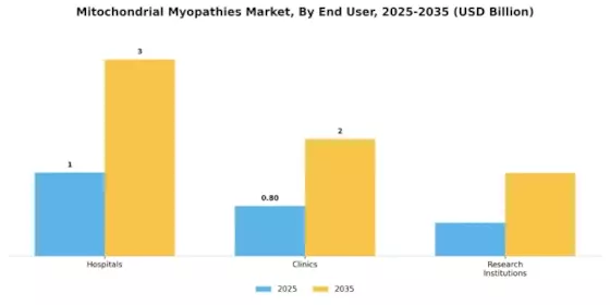 Mitochondrial Myopathies Market Segment Image 1