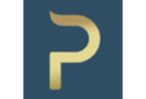 Piston Assembly Market key player